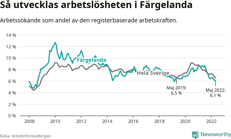 Graf: Arbetslöshet i Färgelanda kommun